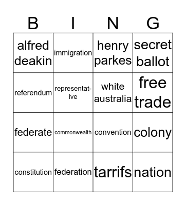 Australian Federation Bingo Card