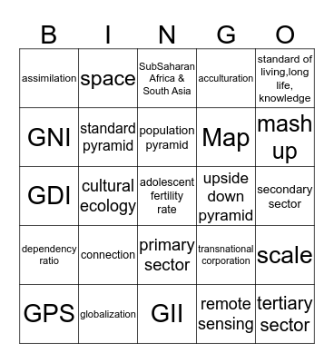 APHG Units 1 & 2 Again! Bingo Card