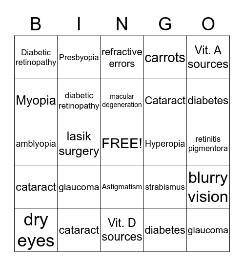 Eye Diseases Bingo Card