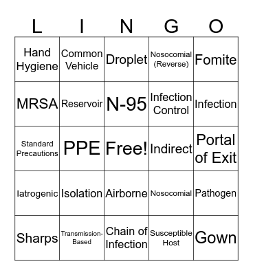 Standard Precautions Lingo Bingo Card