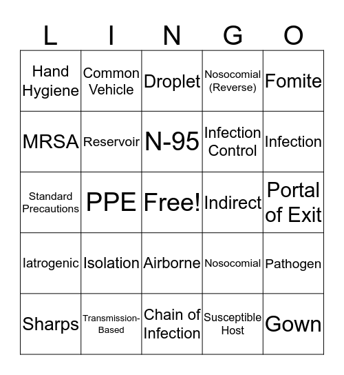 Standard Precautions Lingo Bingo Card