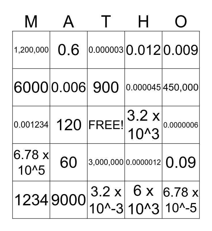 Scientific Notation Bingo Card