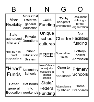 Charter Schools Bingo Card