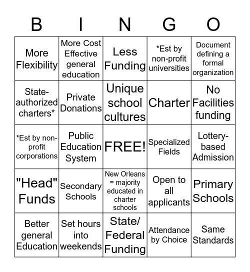 Charter Schools Bingo Card