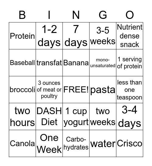 What's On Your Plate? Bingo Card