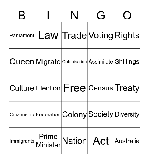 Federation  Bingo Card