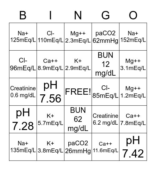 Fluid & Lytes BINGO Card