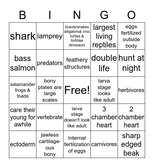 LIFE SCIENCE FISH AMPHIBIANS & REPTILES Bingo Card
