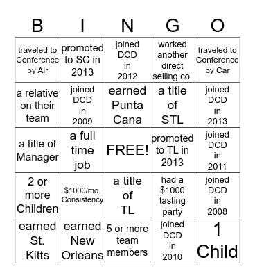 A Chocolatier who has . . . Bingo Card