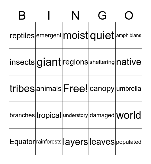 TROPICAL RAINFORESTS Bingo Card