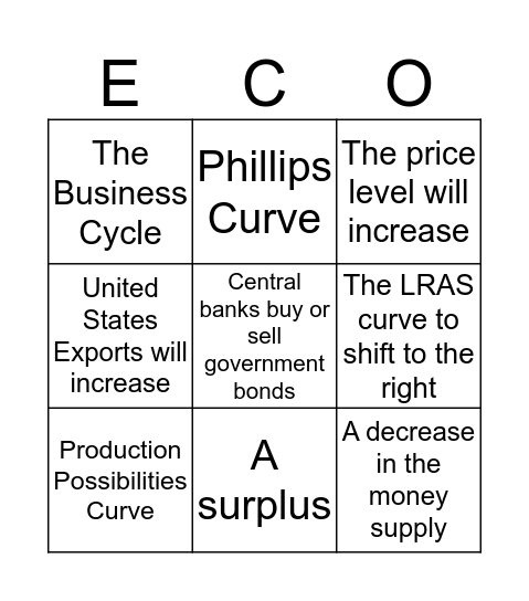 Economics Bingo  Bingo Card