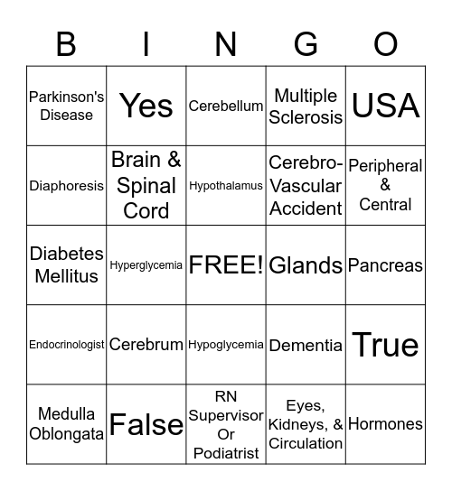 Endocrine/Nervous System Bingo Card