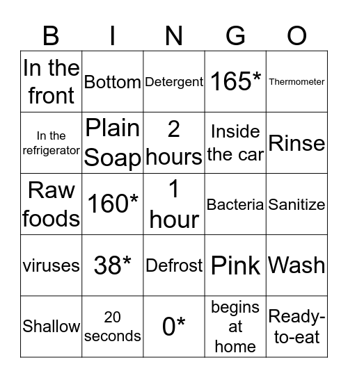 Food Safety Bingo Card