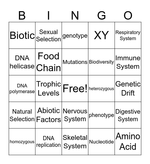 Evolution, DNA, Ecology, Genetics, and Body systems BINGO! Bingo Card