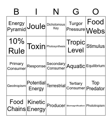 Ecology II Spring Exam Review Bingo Card