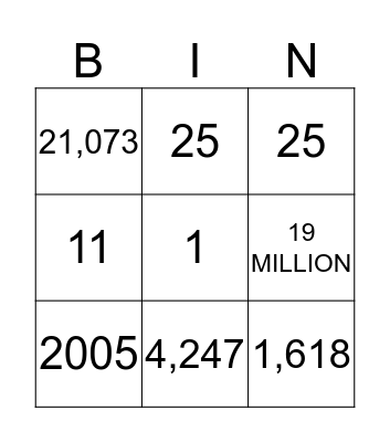 FOOD MILES Bingo Card