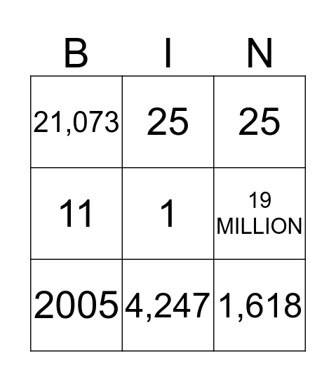 FOOD MILES Bingo Card