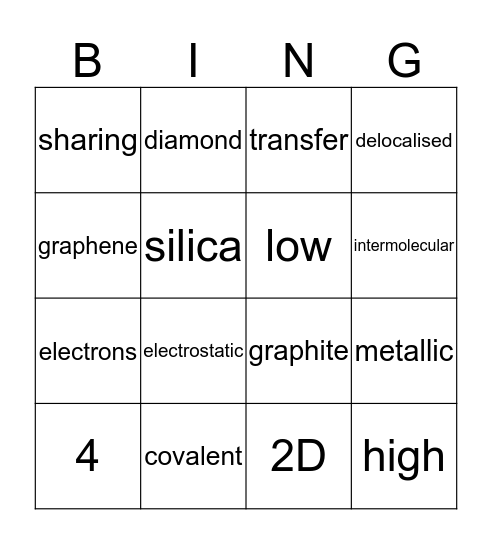 Structure and Bonding Bingo Card