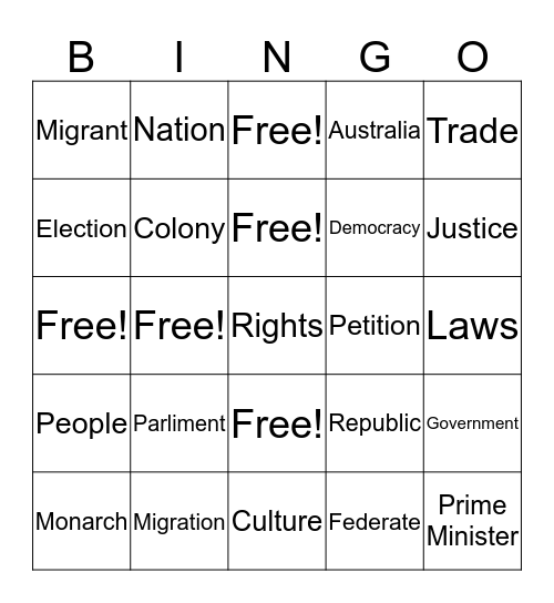 Federation Bingo Card