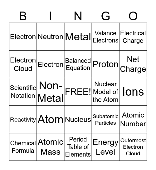 Science Bingo 8.5A Atoms & 8.5B Protons & Electrons Bingo Card