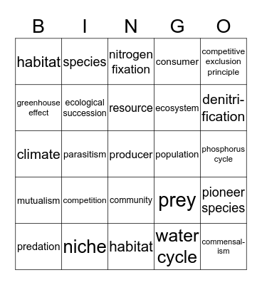 ECOLOGY: Biosphere, Ecosystems & Interactions Bingo Card