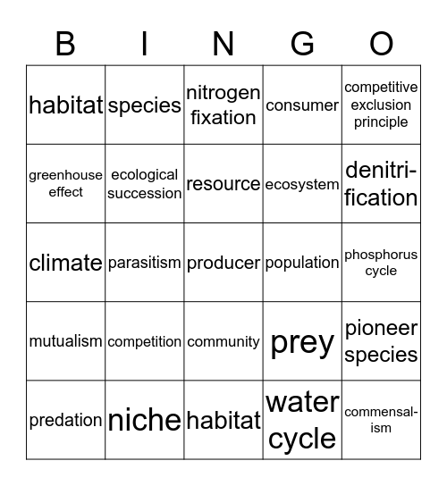 ECOLOGY: Biosphere, Ecosystems & Interactions Bingo Card