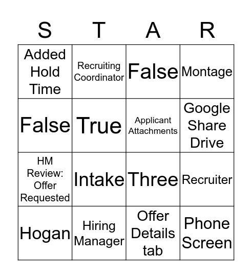 Linde Process Bingo Card