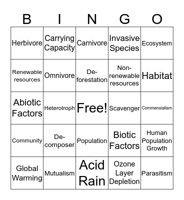 Ecology and Human Impact Bingo Card