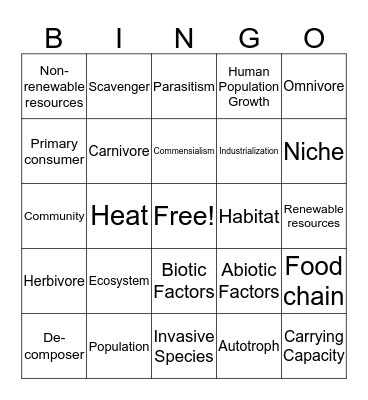 Ecology and Human Impact Bingo Card