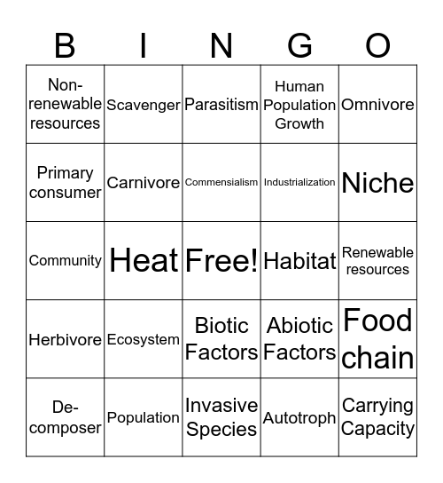 Ecology and Human Impact Bingo Card
