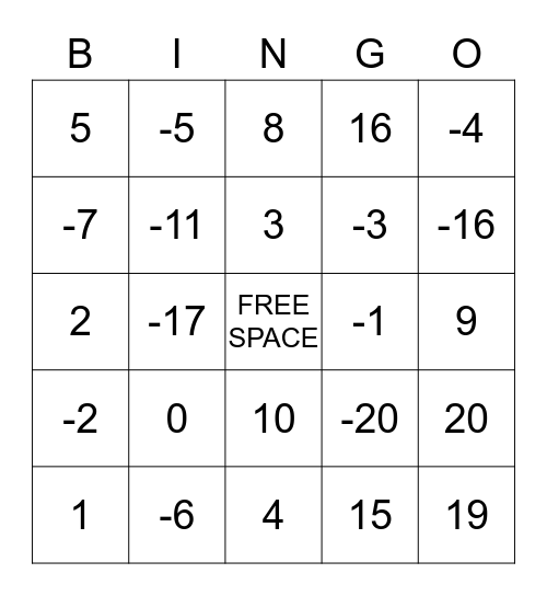 Solving Multi-Step Equations Bingo Card