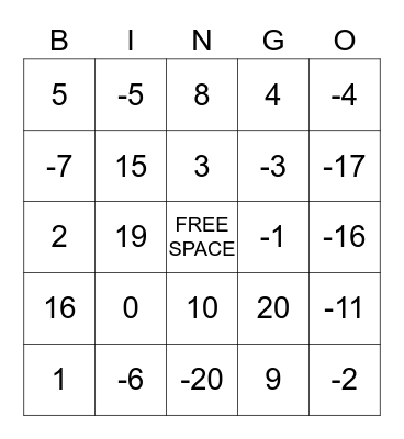 Solving Multi-Step Equations Bingo Card