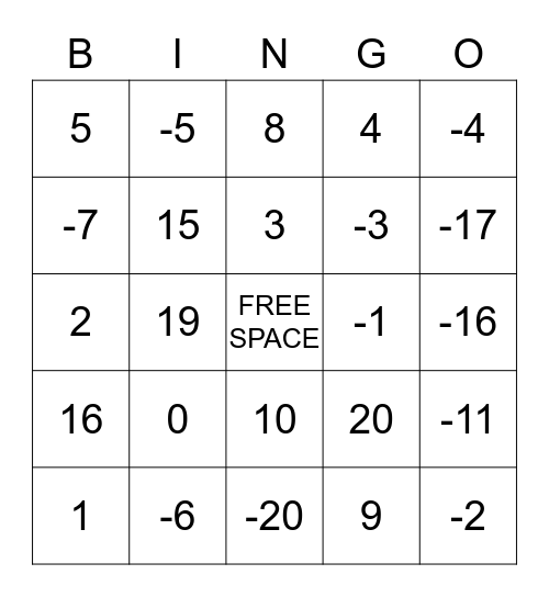 Solving Multi-Step Equations Bingo Card
