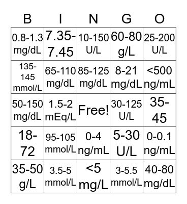 LAB VALUE BINGO Card