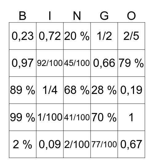 Decimal-Prosent-Brøk Bingo Card