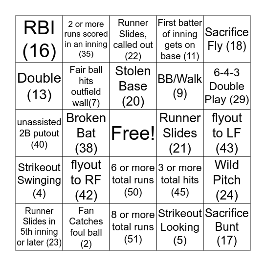 Bases Loaded Bingo  Bingo Card