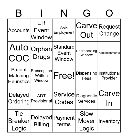 Sentrex Configurations Bingo Card