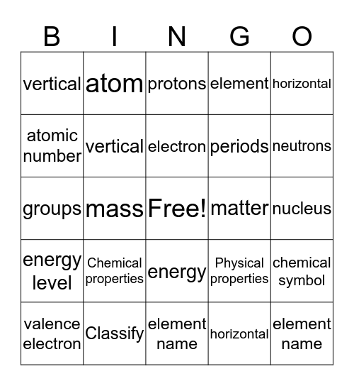 Atomic structure and PTE Bingo Card