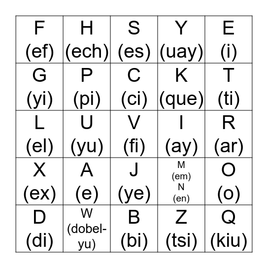 ALFABETO FONÉTICO Bingo Card