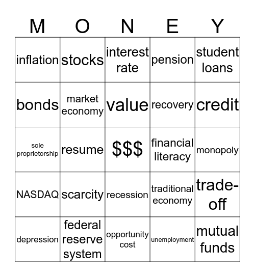 ECONOMICS BINGO Card