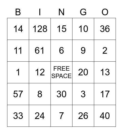 Evaluating Expressions Bingo! Bingo Card