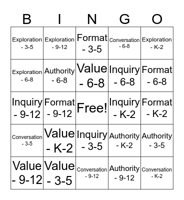 KS Curricular Content Standards for Library/Information & Technology Bingo Card