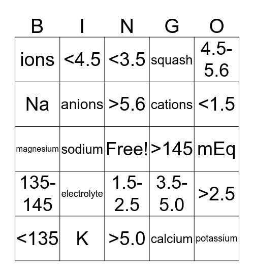 Fluid/electrolytes Bingo Card