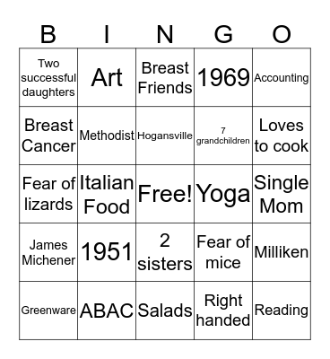 All about Charlotte Bingo! Bingo Card