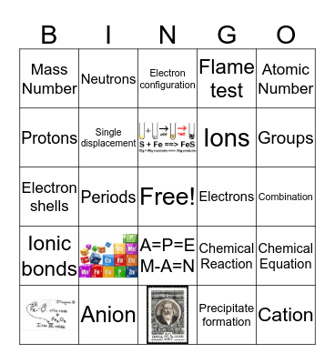 Year 10 Chemistry Revision Bingo Card