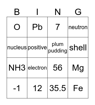 Periodic Table Practice! Bingo Card