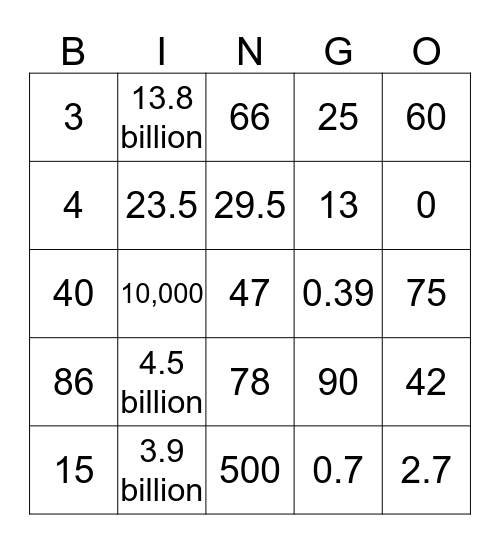 Regents Review Numbers Bingo Card