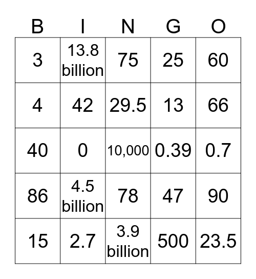 Regents Review Numbers Bingo Card