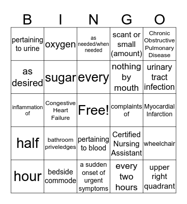 CNA Definitions Bingo Card