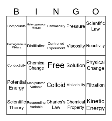 Science Bingo Card